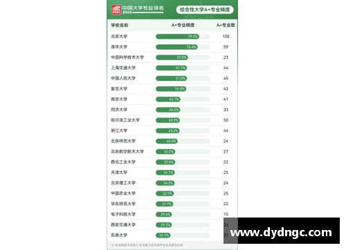 2023中国大学专业排名发布：海南师大57个专业上榜！ - 副本