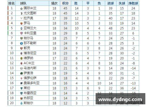 168体育国际米兰豪取客场胜利，继续领跑意甲积分榜